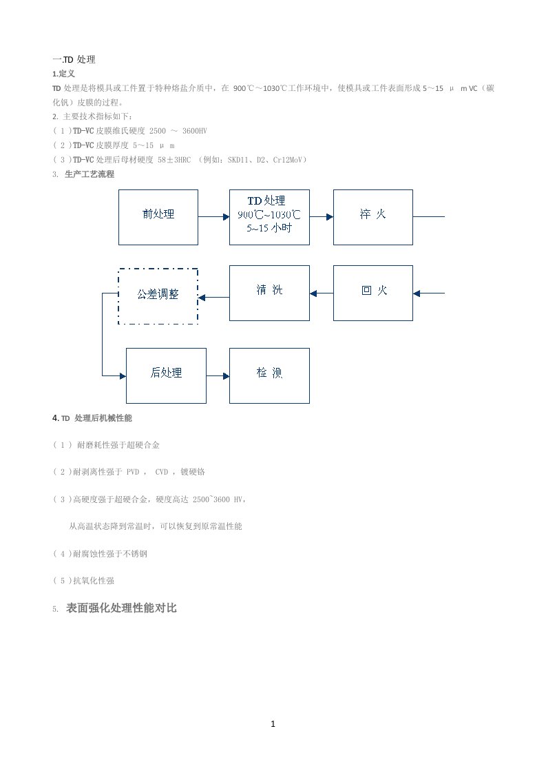 模具表面覆层处理