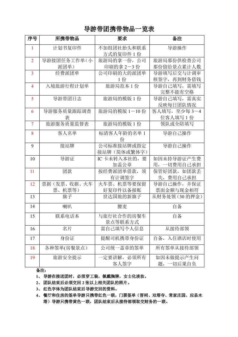 导游带团携带物品一览表