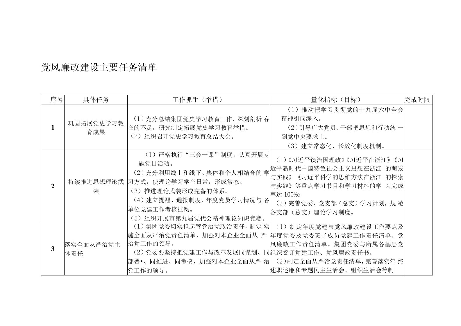 党风廉政建设主要任务清单