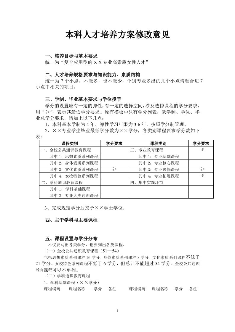 本科人才培养方案修改意见