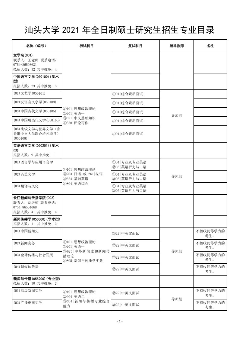 汕头大学2021年全日制硕士研究生招生专业目录