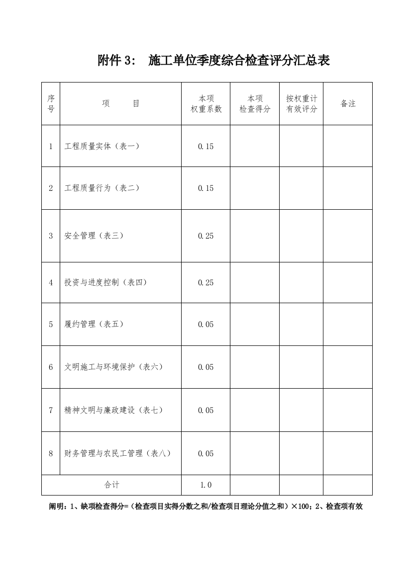 施工单位季度综合评比检查内容及评分表分析