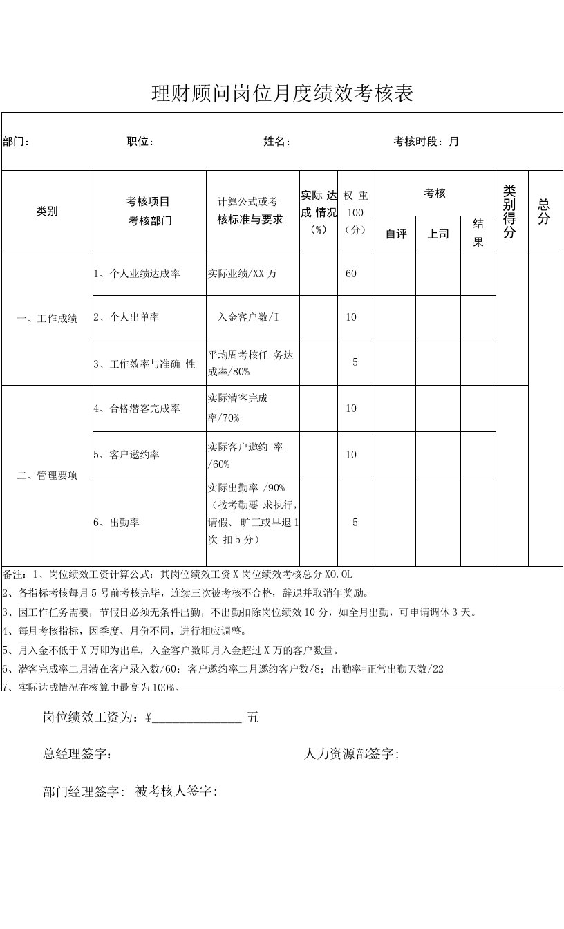 理财顾问岗位月度绩效考核表