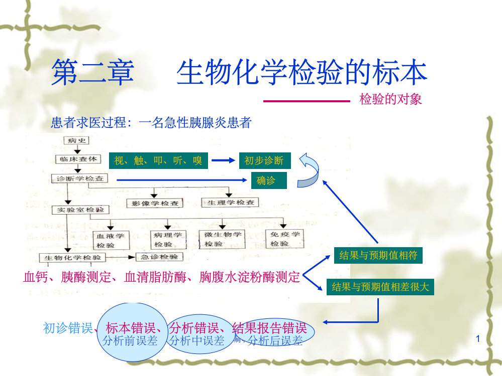 生物化学与检验2