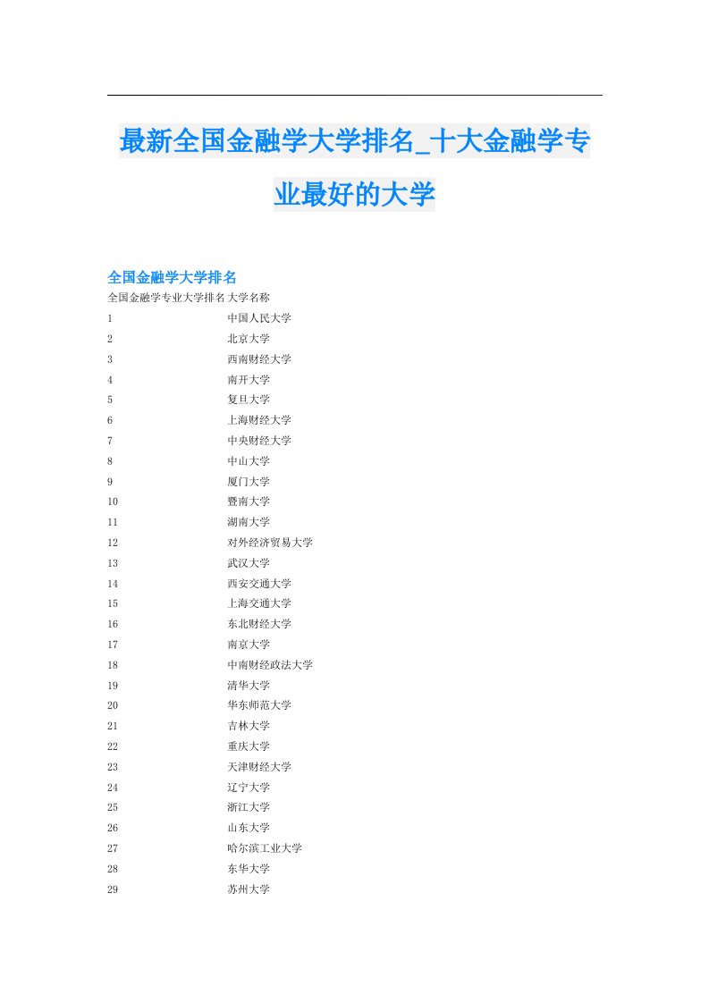 最新全国金融学大学排名_十大金融学专业最好的大学