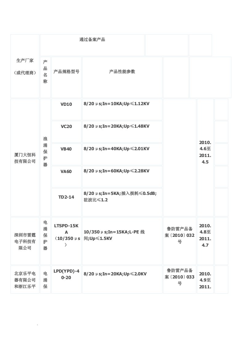 浪涌厂家型号大全