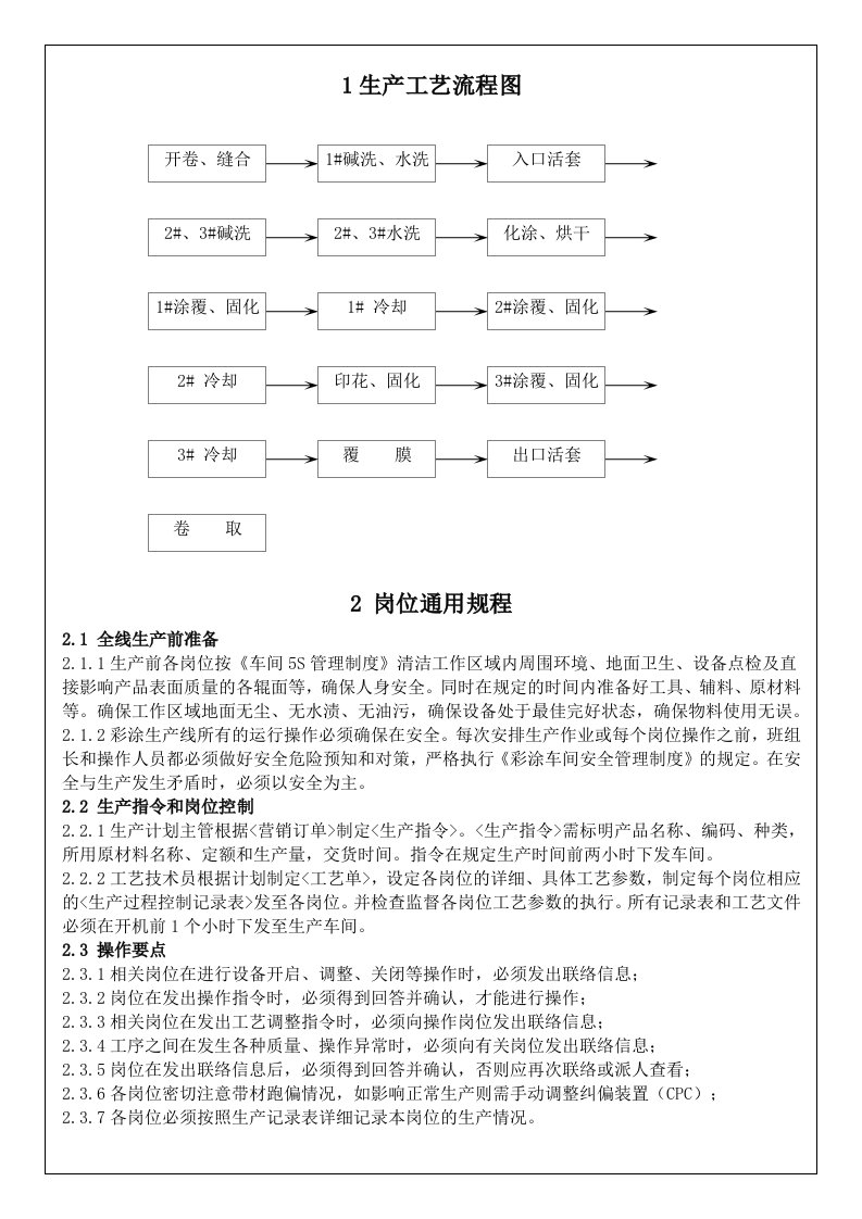 彩涂板生产操作规程