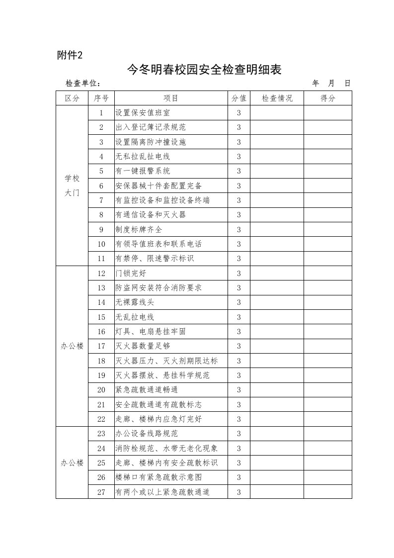 今冬明春安全检查表