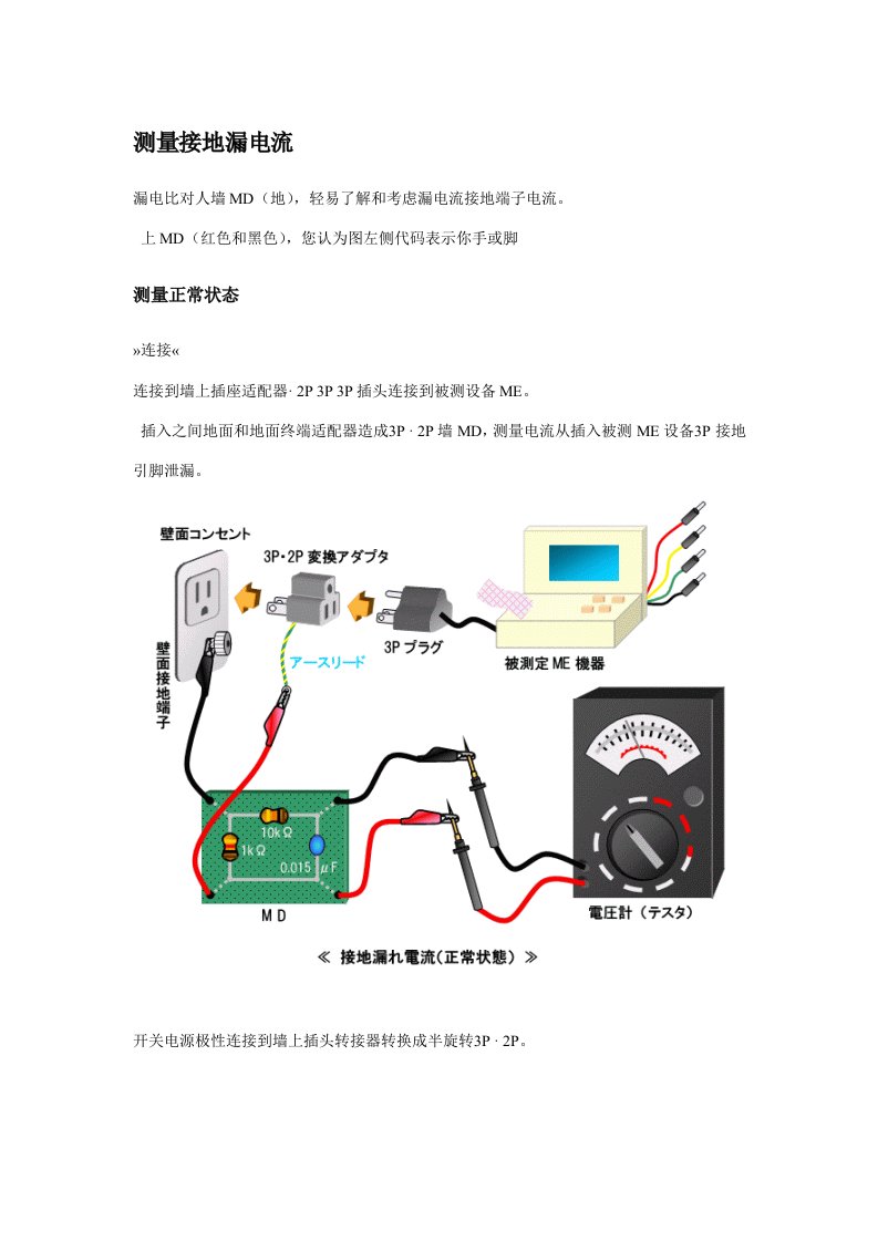 漏电流测试方法样稿