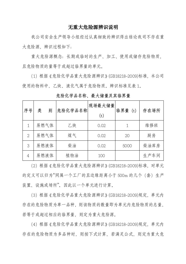 精品文档-不存在重大危险源的辨识说明