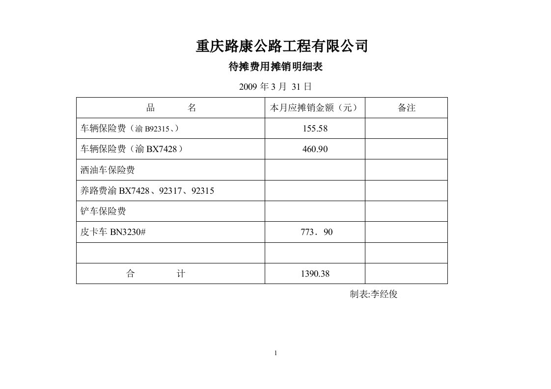 待摊费用摊销明细表