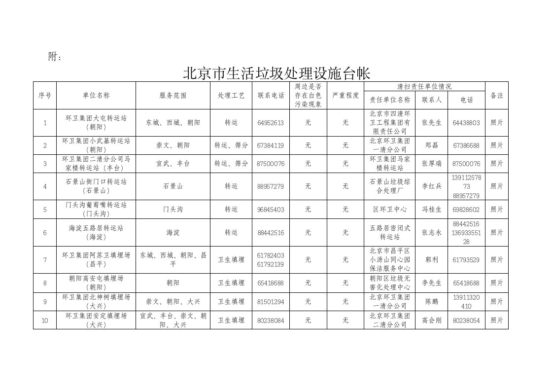 北京市生活垃圾处理设施台帐