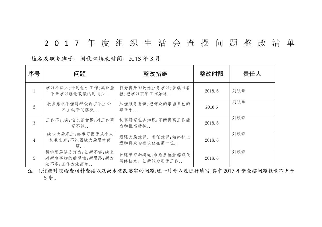 组织生活会查摆问题整改清单