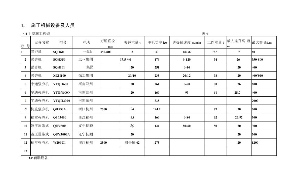 强夯地基处理施工工艺设计