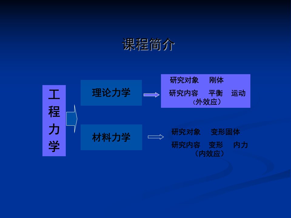 工程力学电子