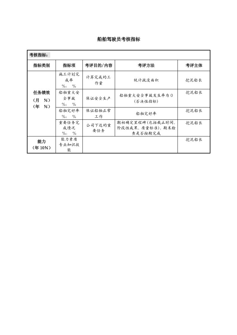 人事管理-51-船舶驾驶员考核指标