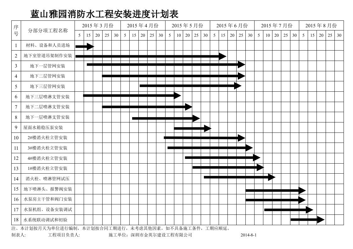 [应用]消防工程施工进度计划表