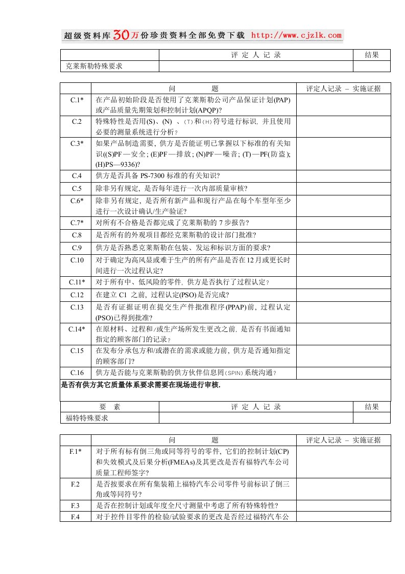 【质量管理精品文档】QSA内部品质稽核查核总表