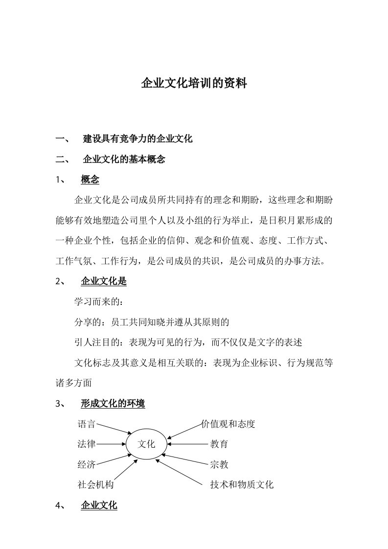 企业文化-企业文化培训的资料141