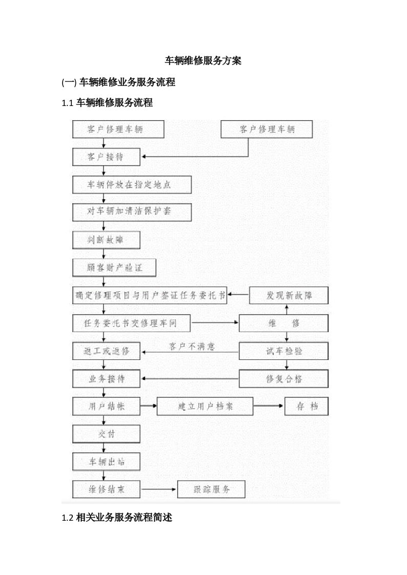 车辆维修服务方案