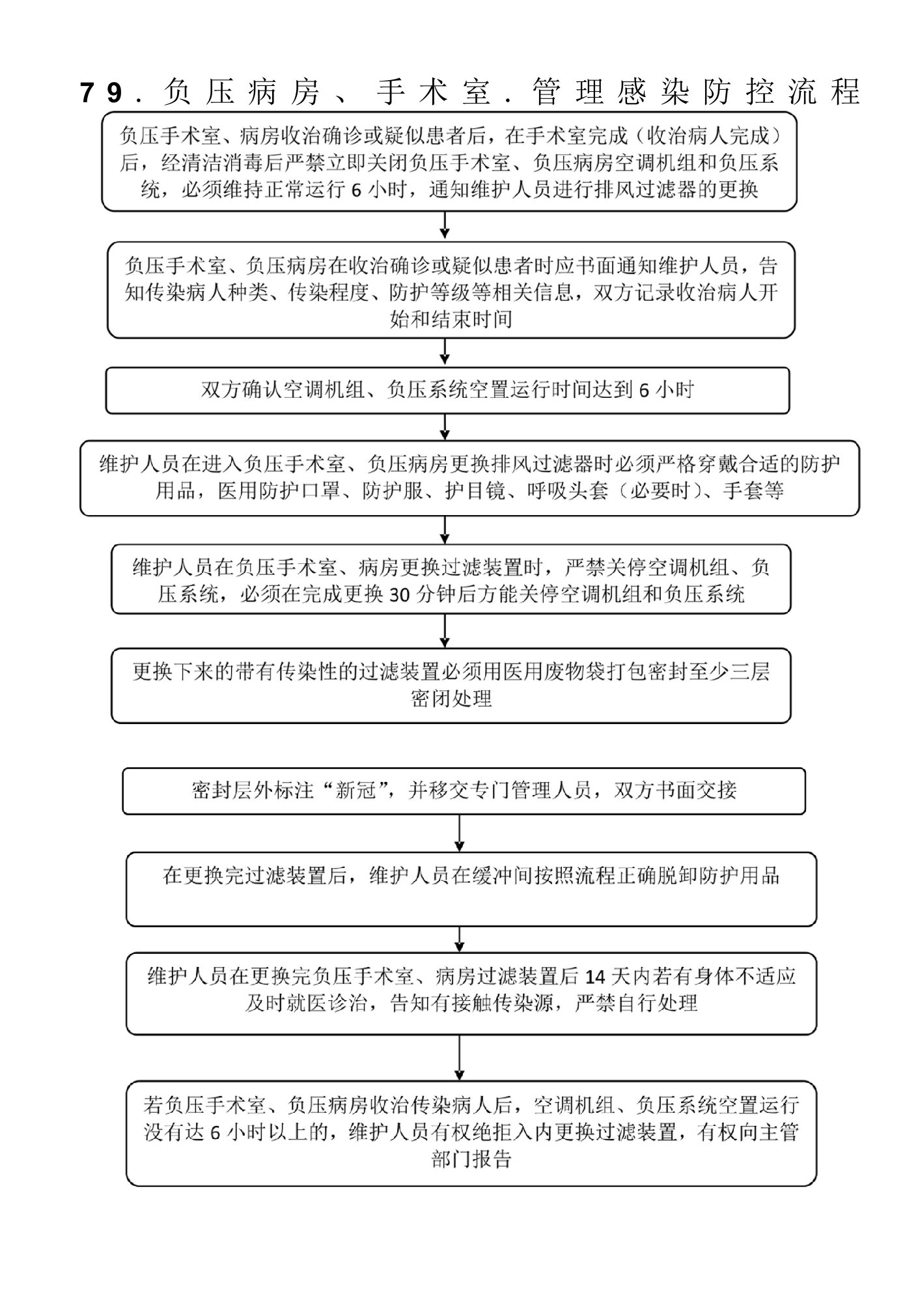 74.负压病房、手术室-管理感染防控流程