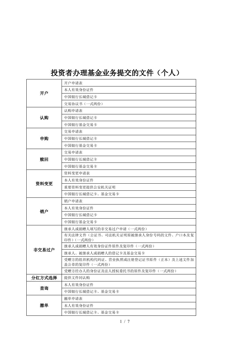 中国银行基金交易规则须知