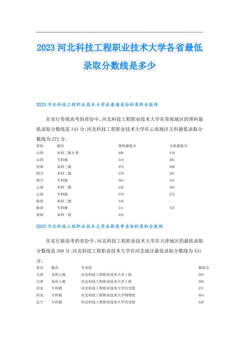 河北科技工程职业技术大学各省最低录取分数线是多少