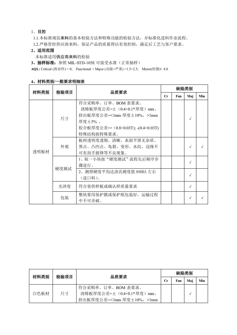 亚克力板材检验标准书