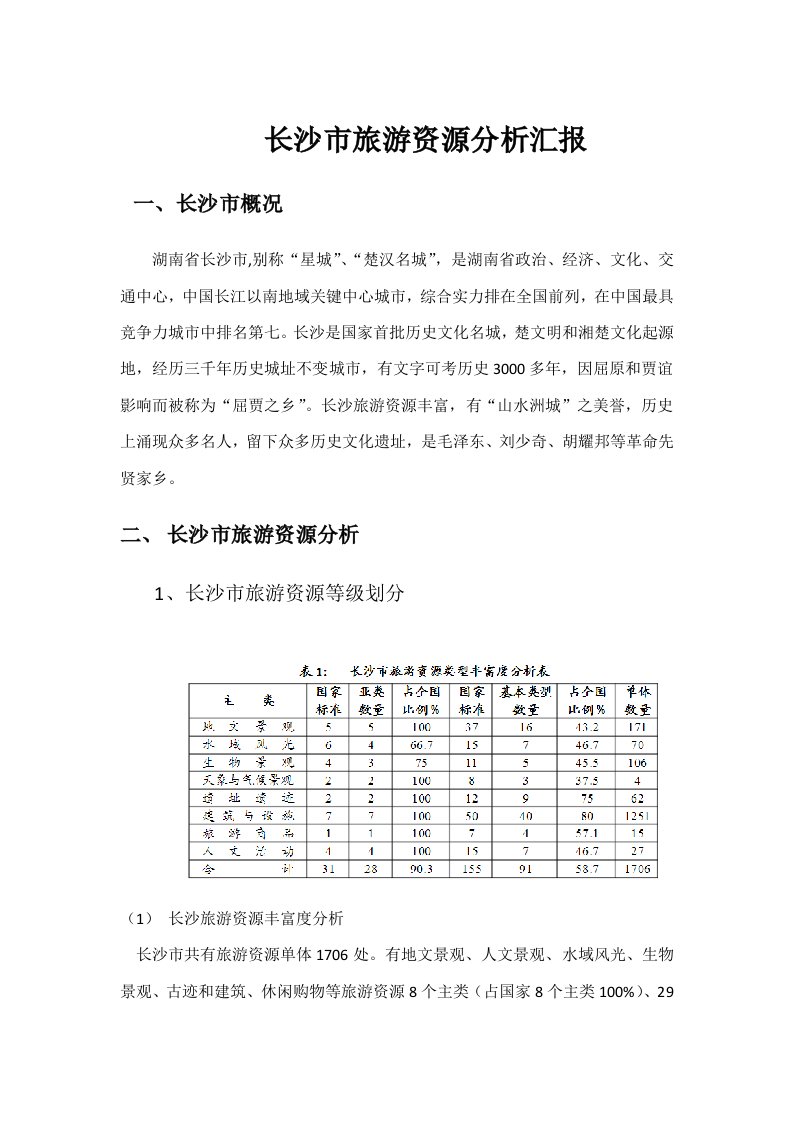 长沙市旅游资源分析样本