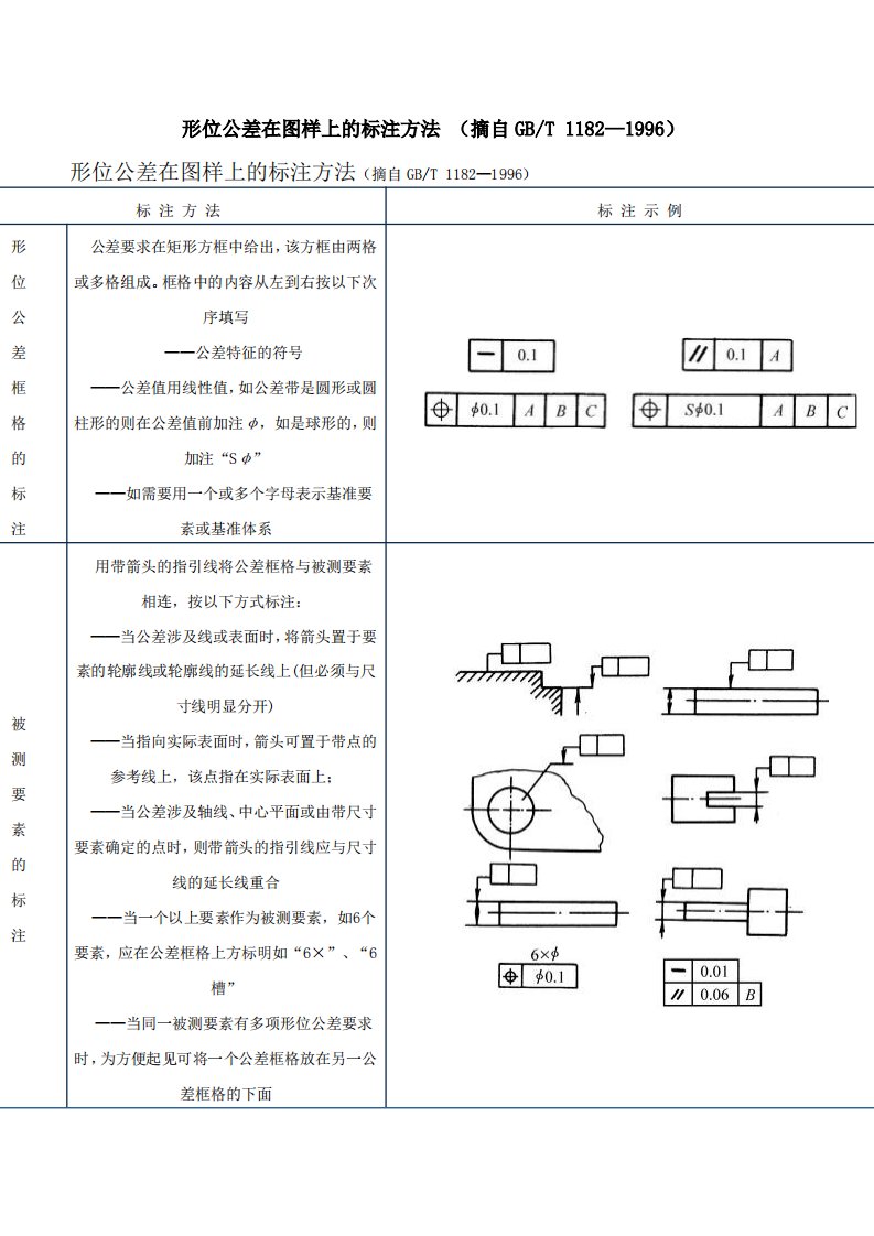 形位公差中的字母代表什么