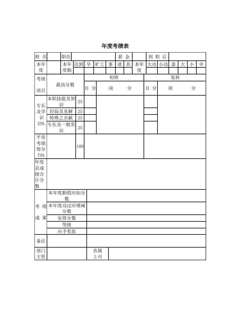 公司考核表格-年度考绩表