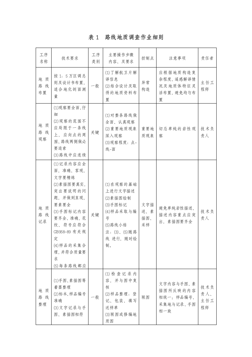 路线地质调查作业细则