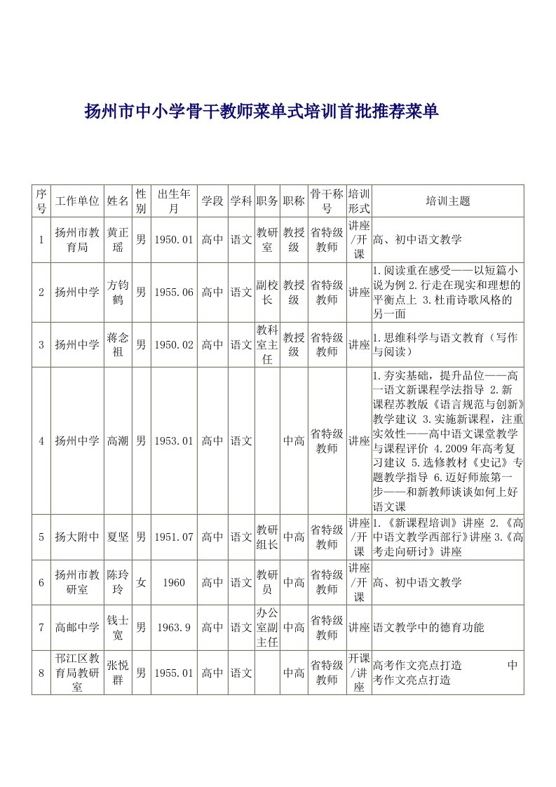 扬州市中小学骨干教师菜单式培训首批推荐菜单