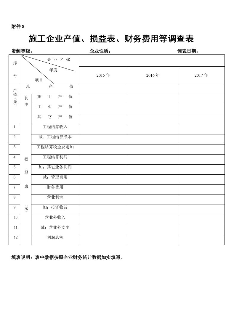 施工企业产值损益表财务费用等汇总表