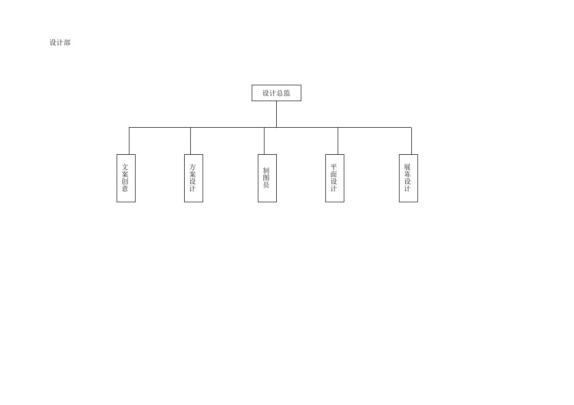 设计部-组织架构及岗位职责34