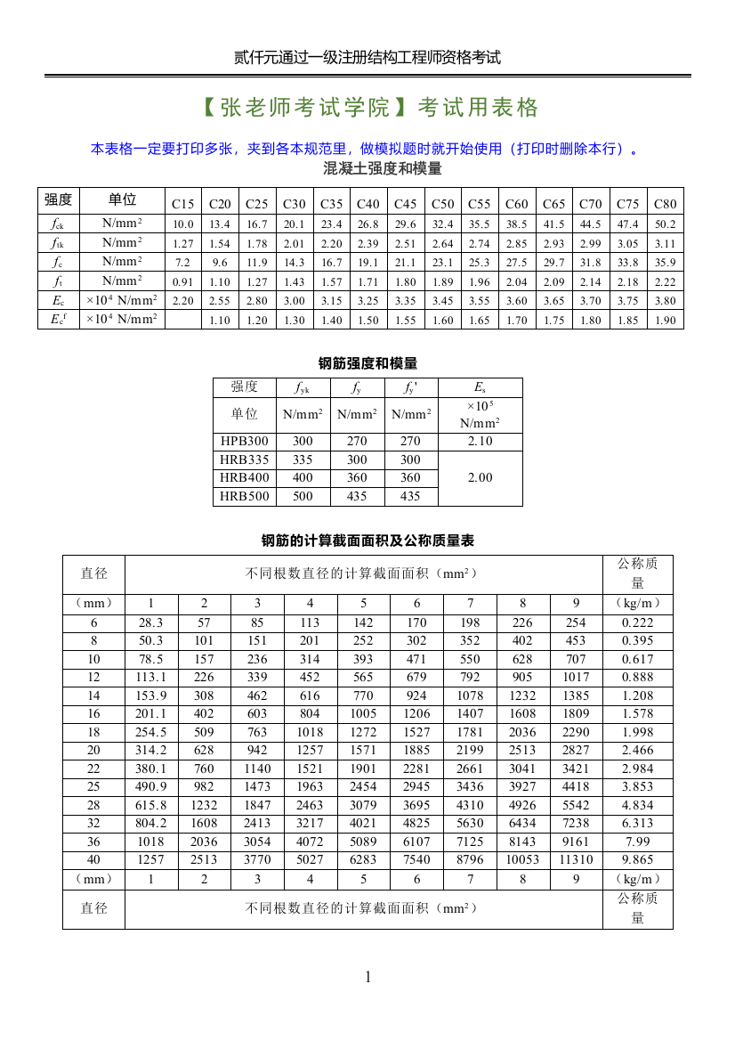 【张老师考试学院】考试用表格