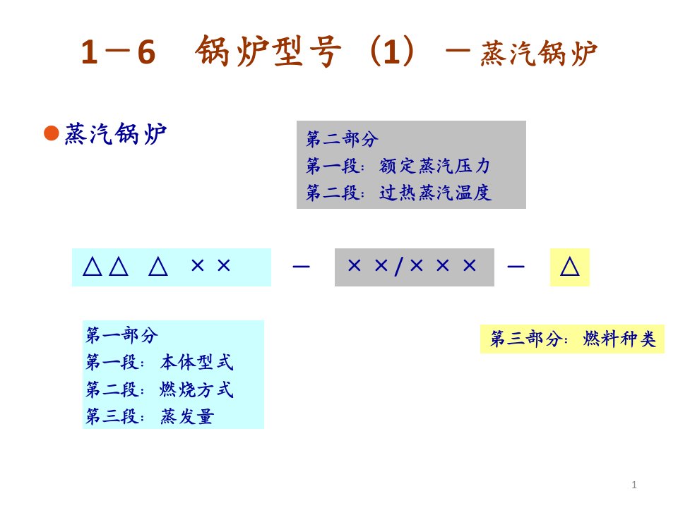 工业锅炉ppt课件