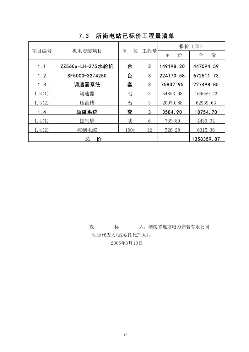 建筑资料-所街电站预算