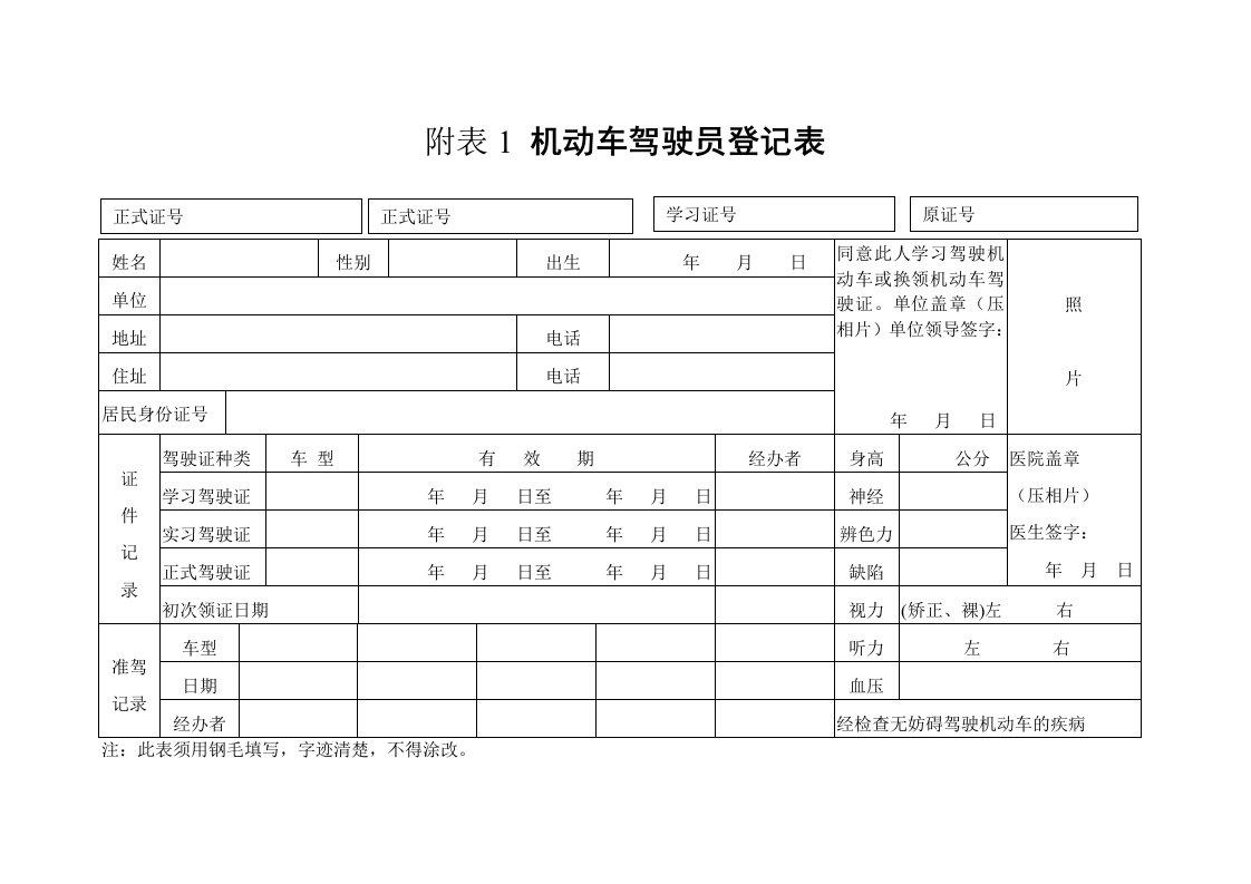 附表1机动车驾驶员登记表