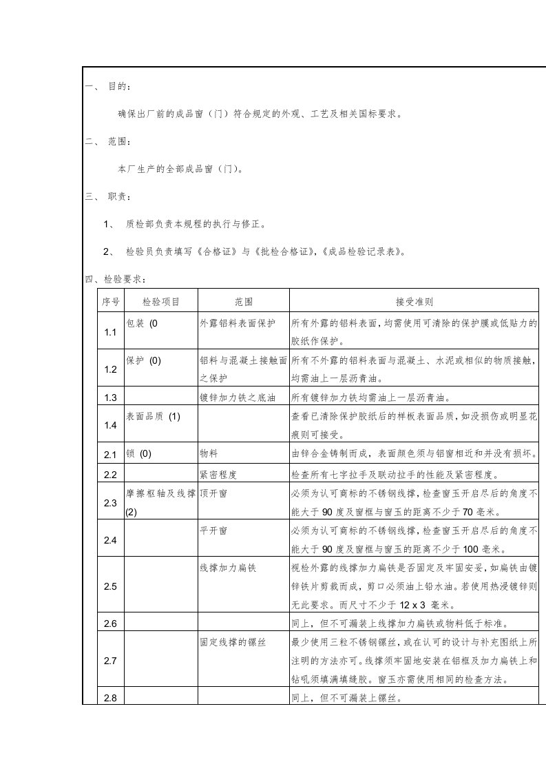 成品检验规程（制度范本、DOC格式）