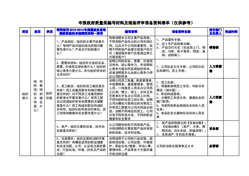 申报政府质量奖编写材料及现场评审准备资料清单