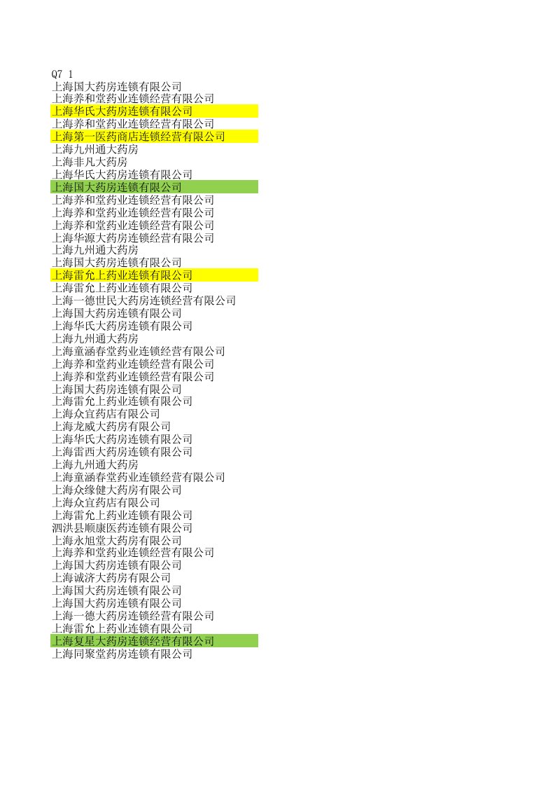 医疗行业-上海连锁药店约4家