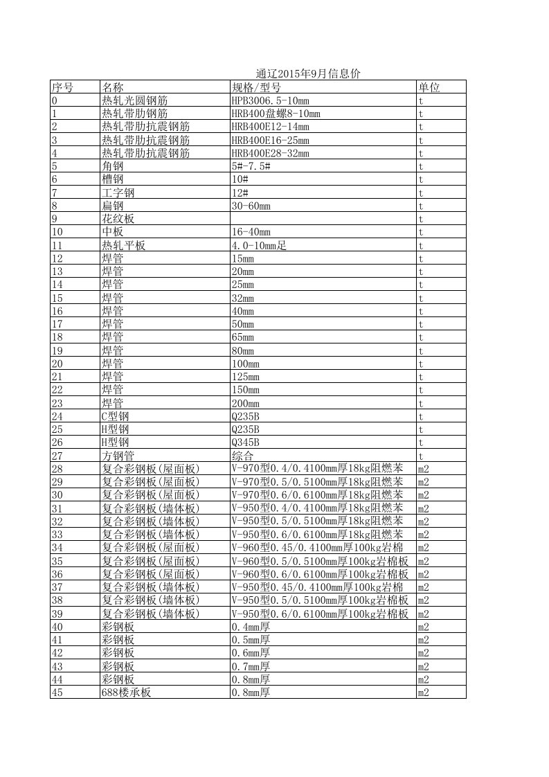 通辽2024年9月建设工程材料信息价