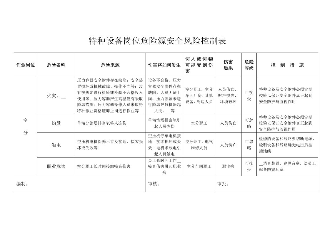 特种设备岗位危险源安全风险控制表