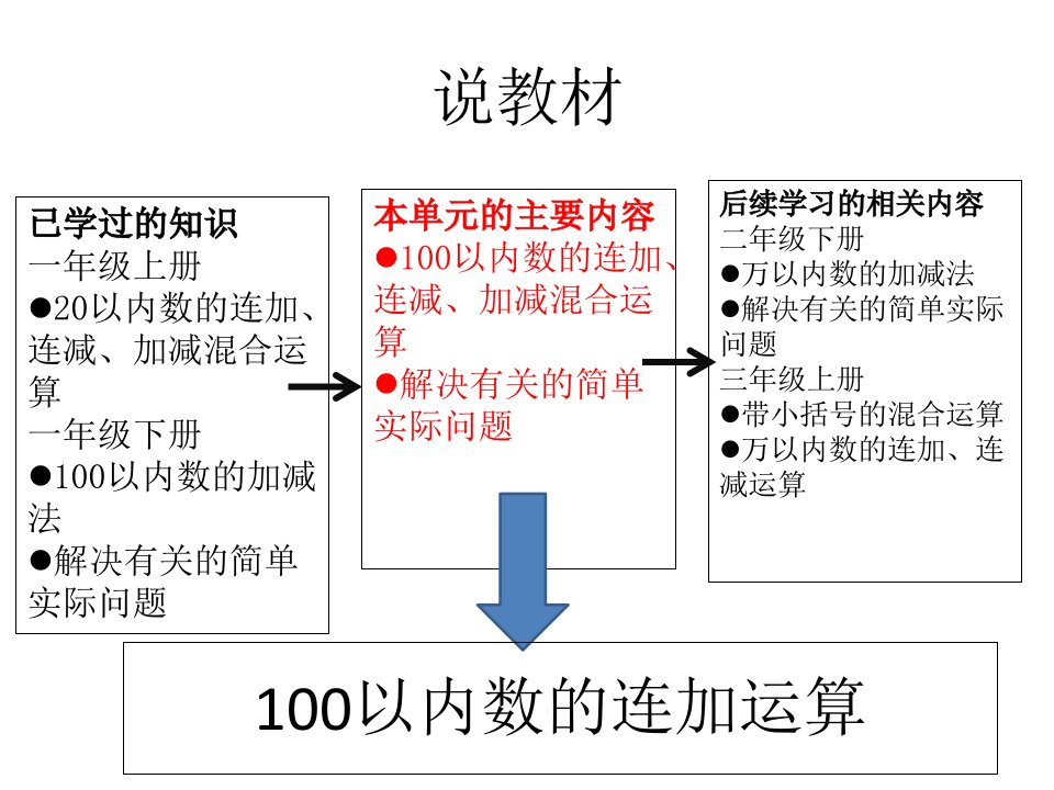 二年级上册数学课件1.1谁的得分高北师大版共16张PPT