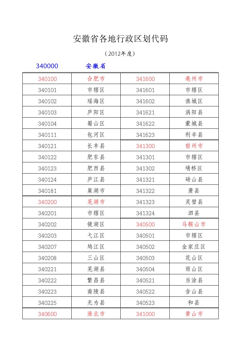 安徽省行政区划代码查询表(2012)