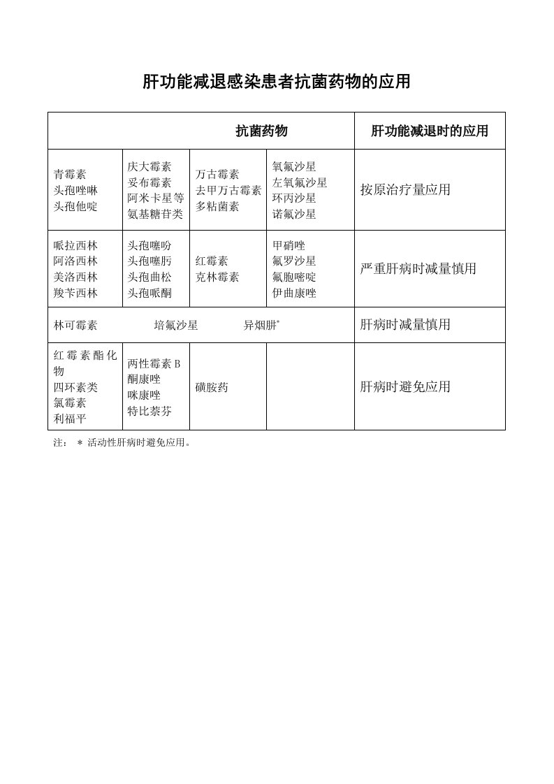 肝功能减退感染患者抗菌药物的应用