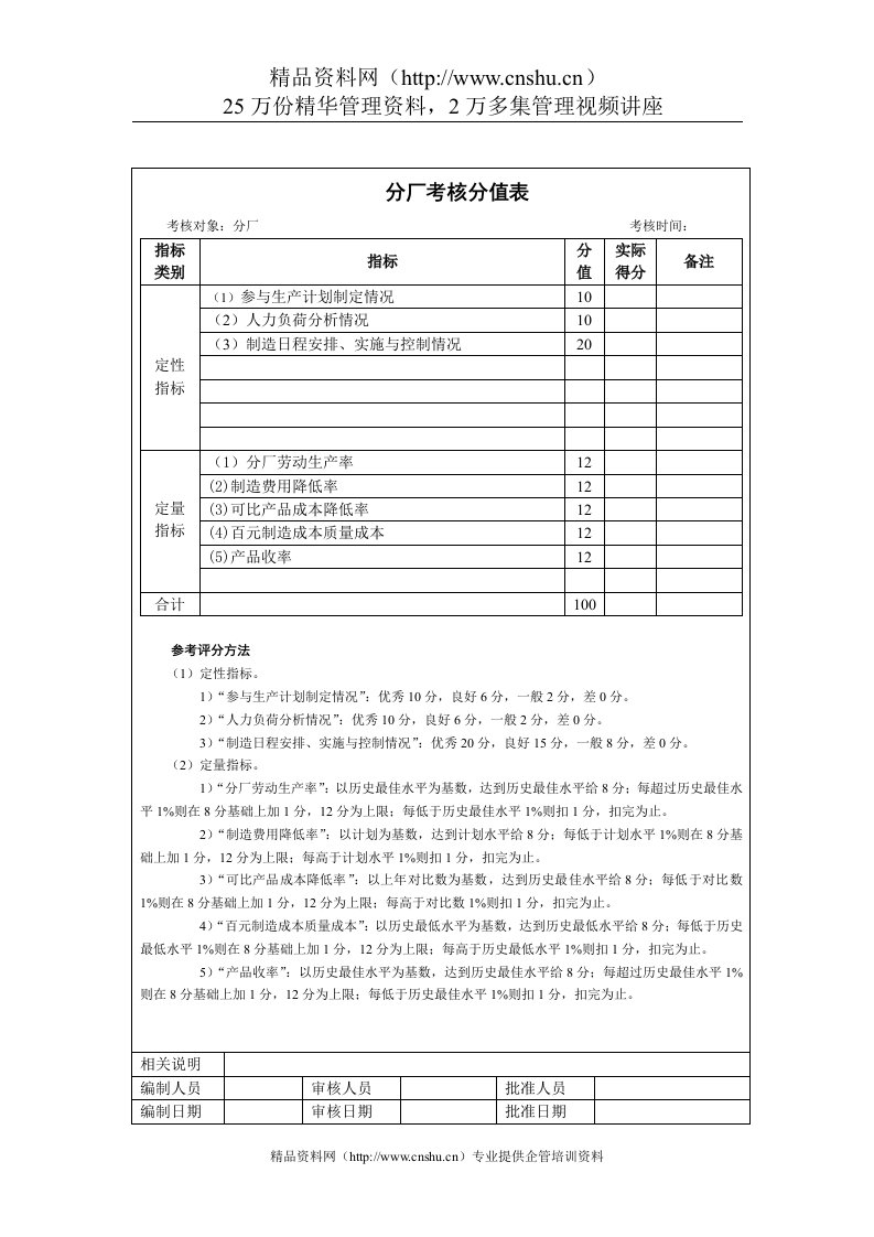 分厂考核分值表