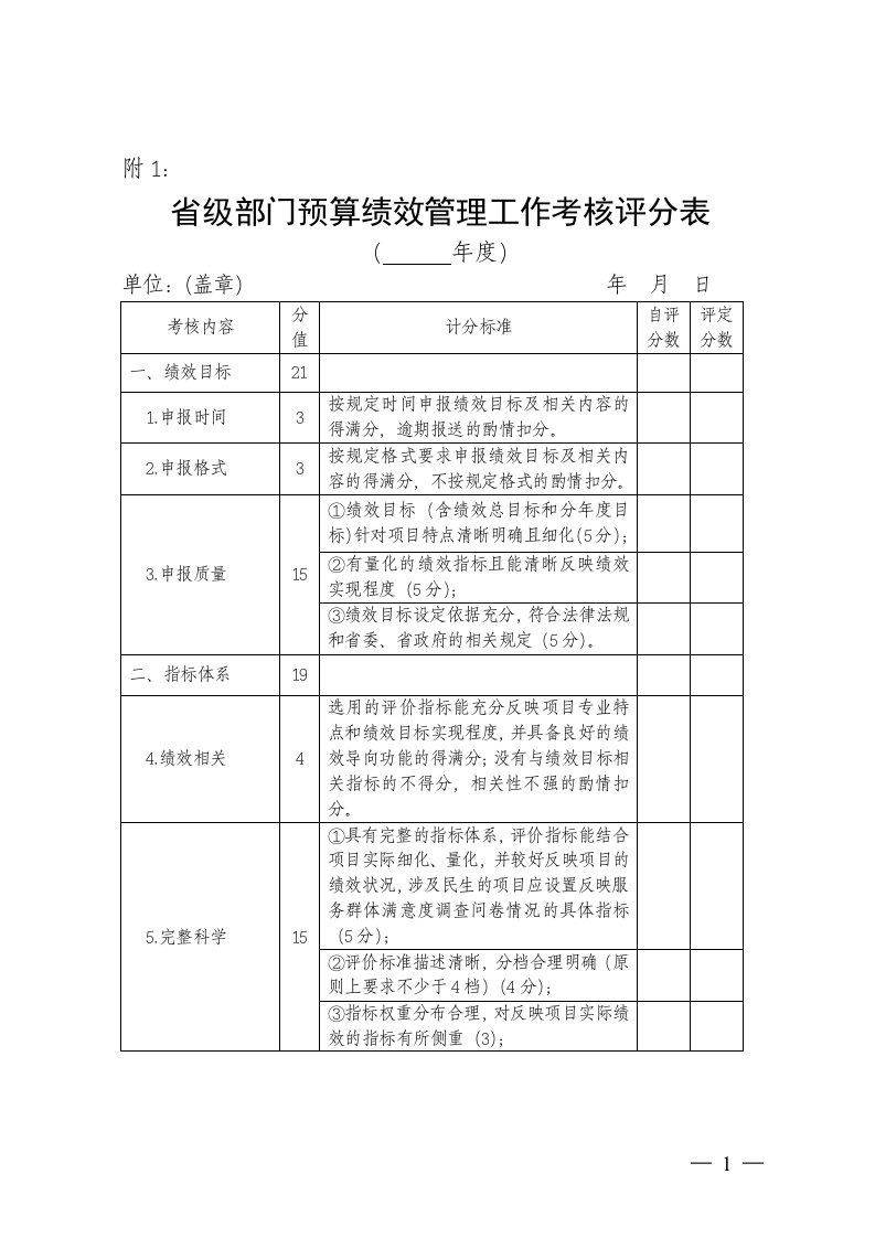 省级部门预算绩效管理工作考核办法附件