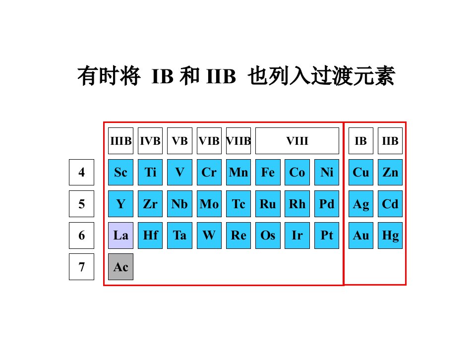 简明无机化学过渡元素课件